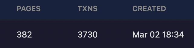 Admin dashboard showing 382 pages, 3,730 transactions processed on Mar 02